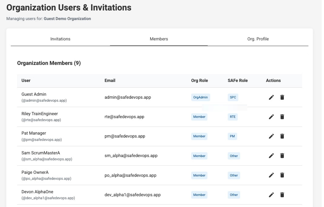 Screenshot showing the Members tab with a list of organization members and edit/delete icons.