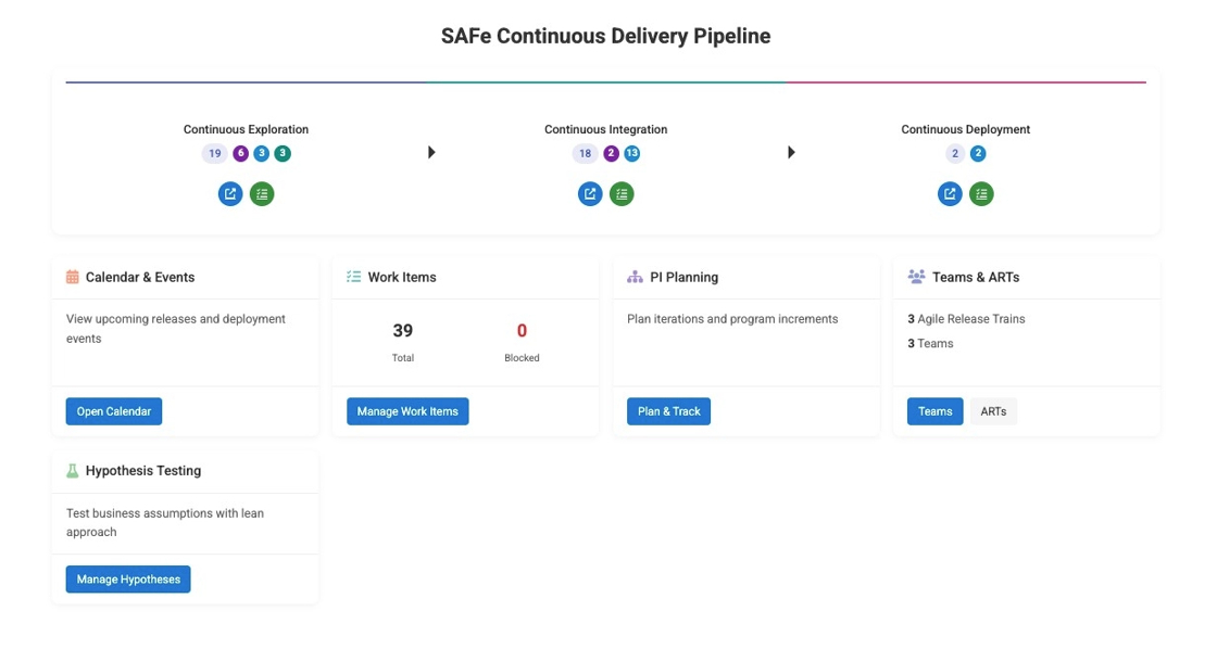 SAFe® Delivery Pipeline Overview
